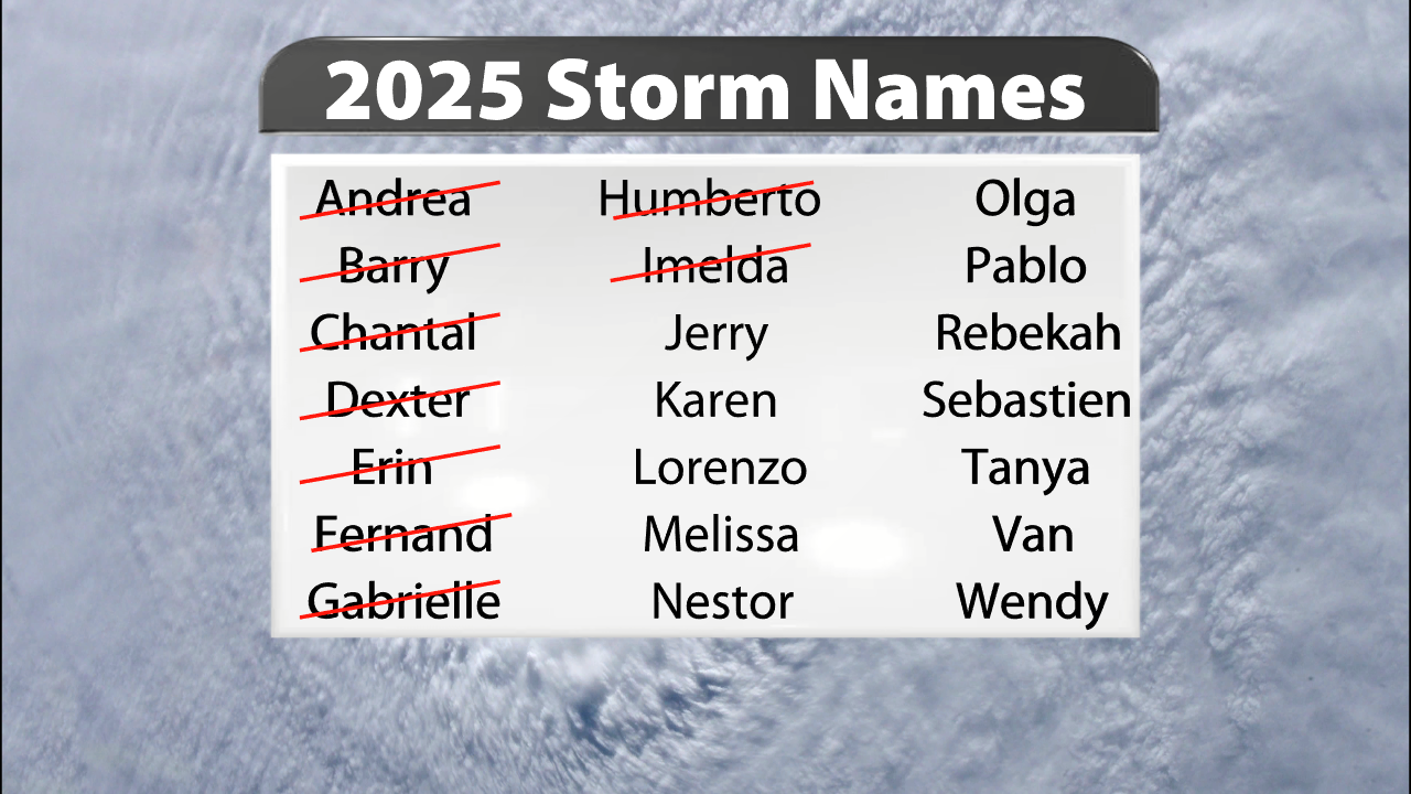 wx100125Tropical Names Already Used 20251.png